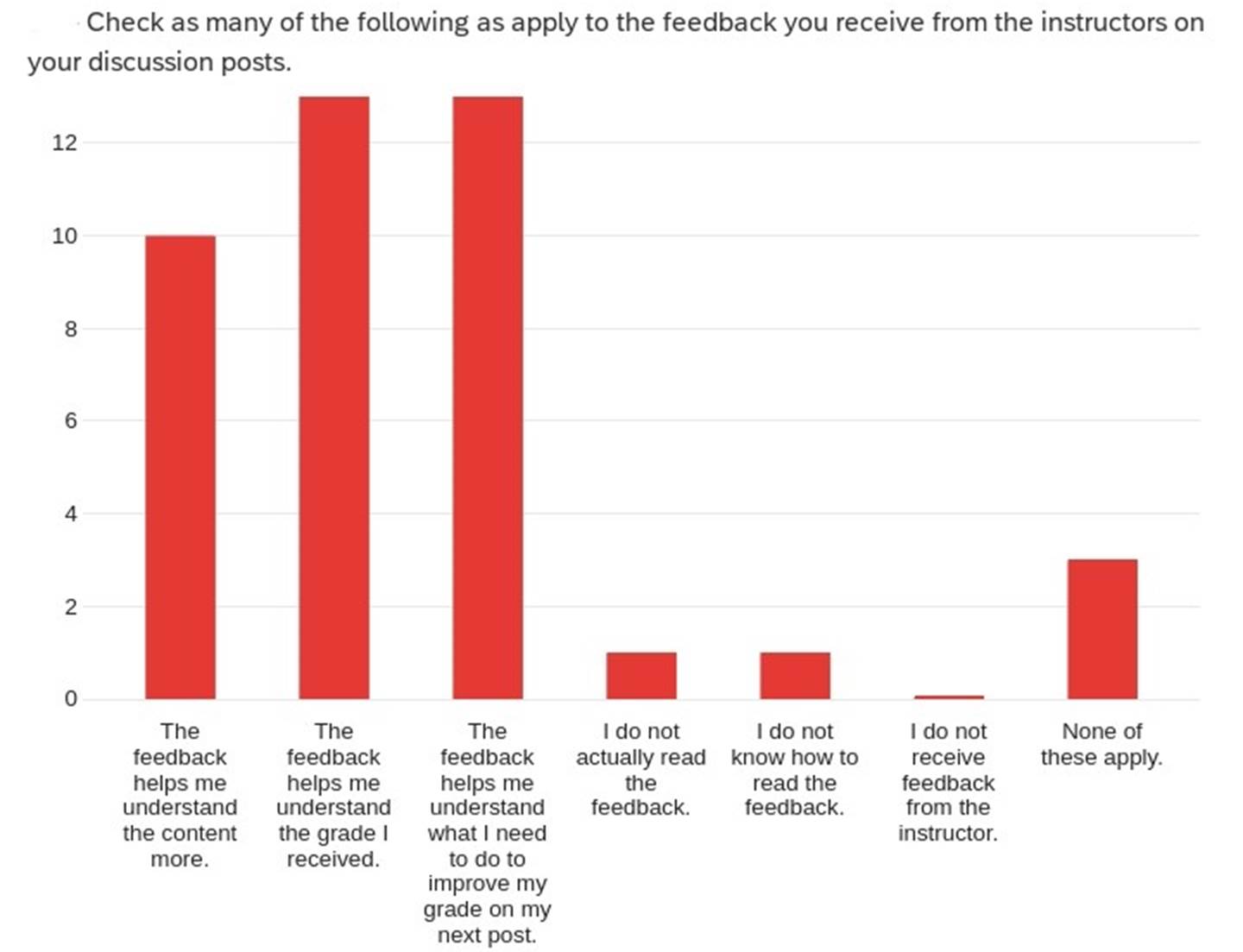 Survey 3