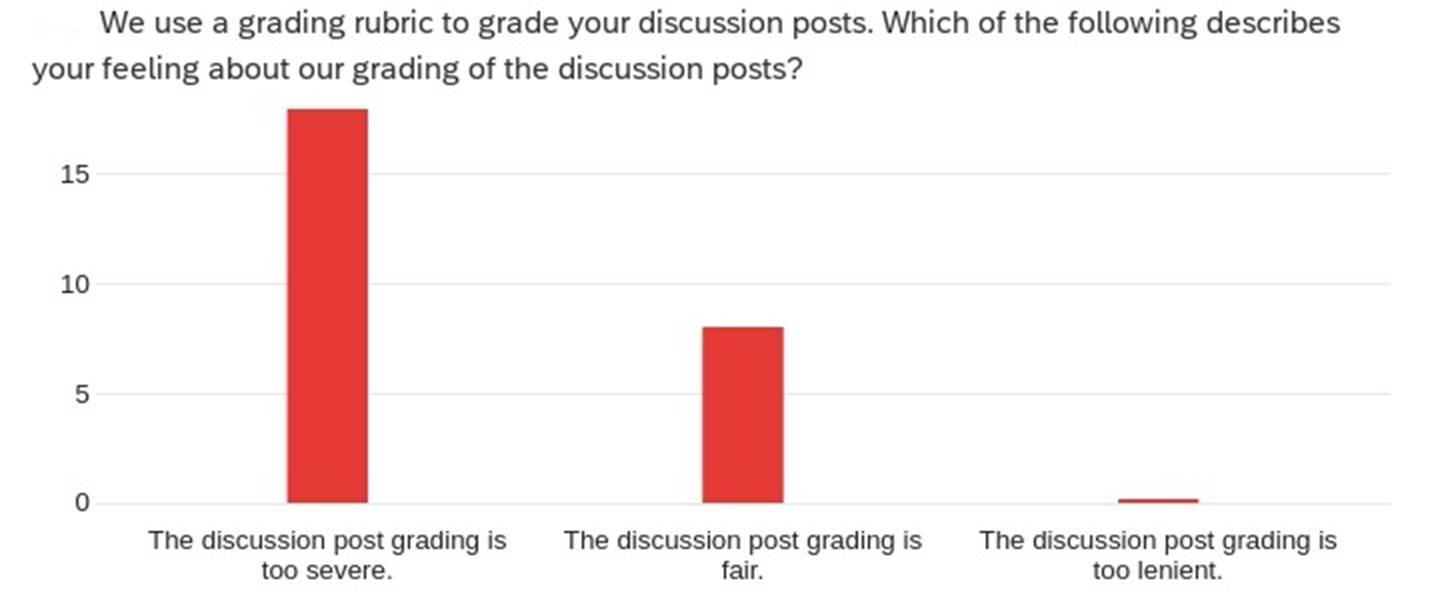 Survey 5