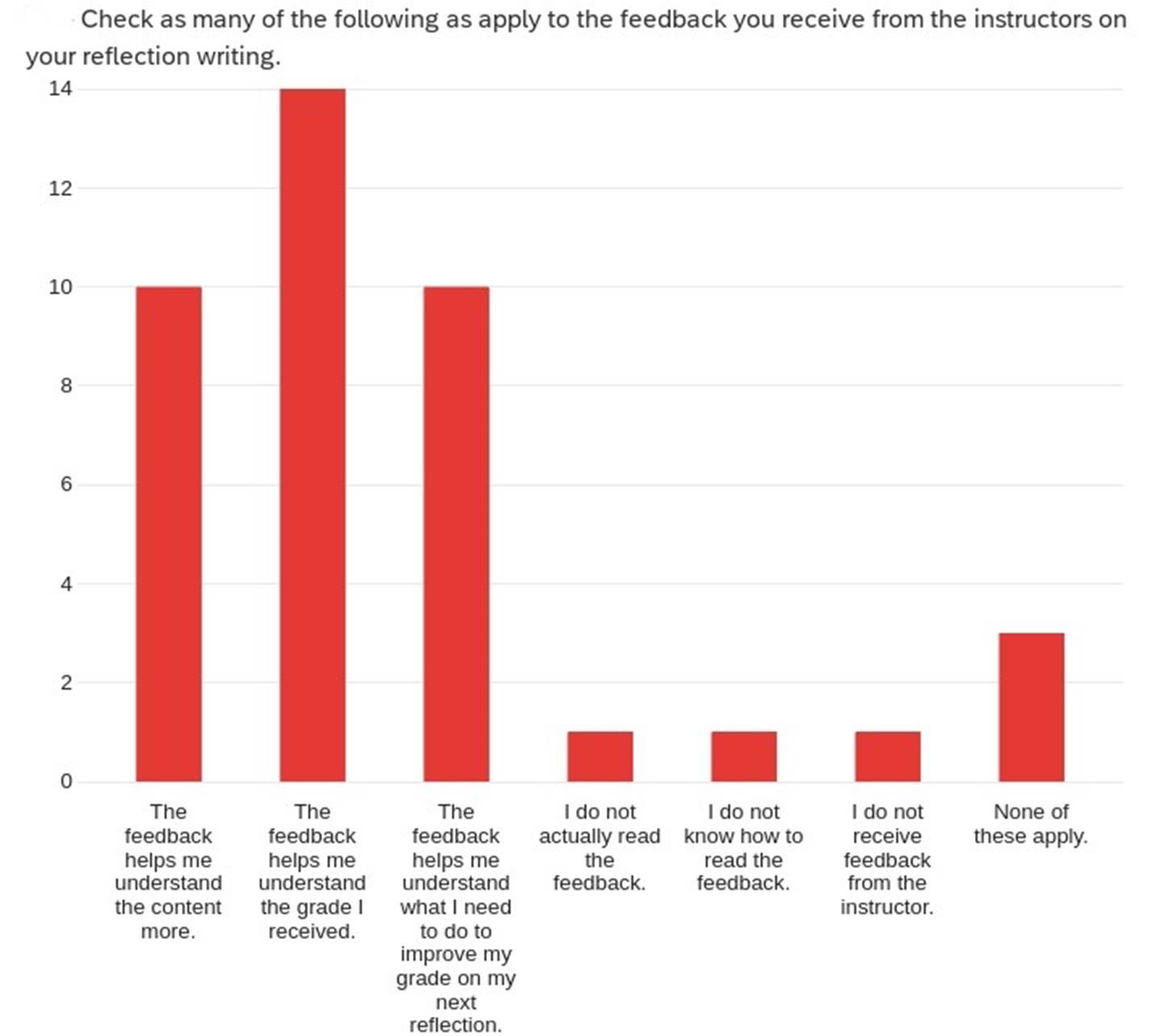 Survey 7