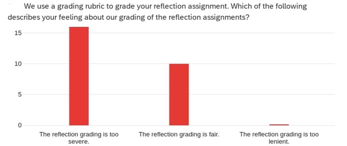 Survey 8