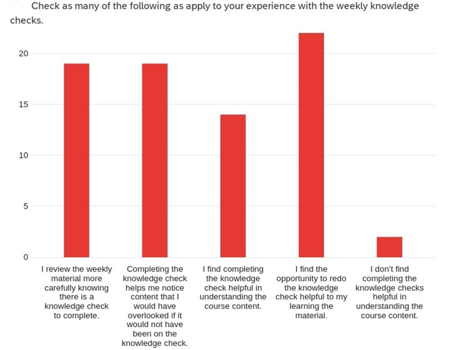 Survey 9