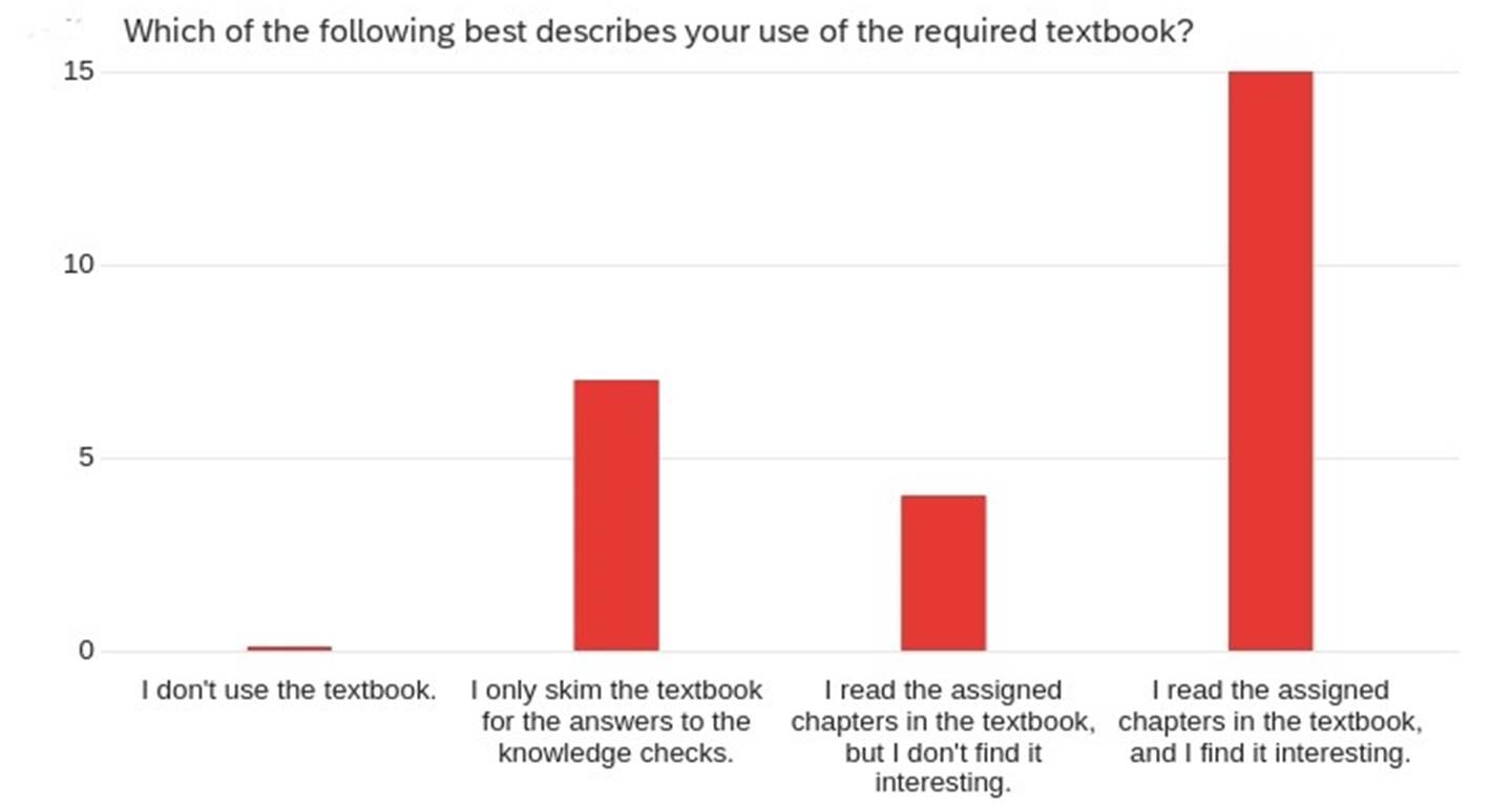 Survey 11