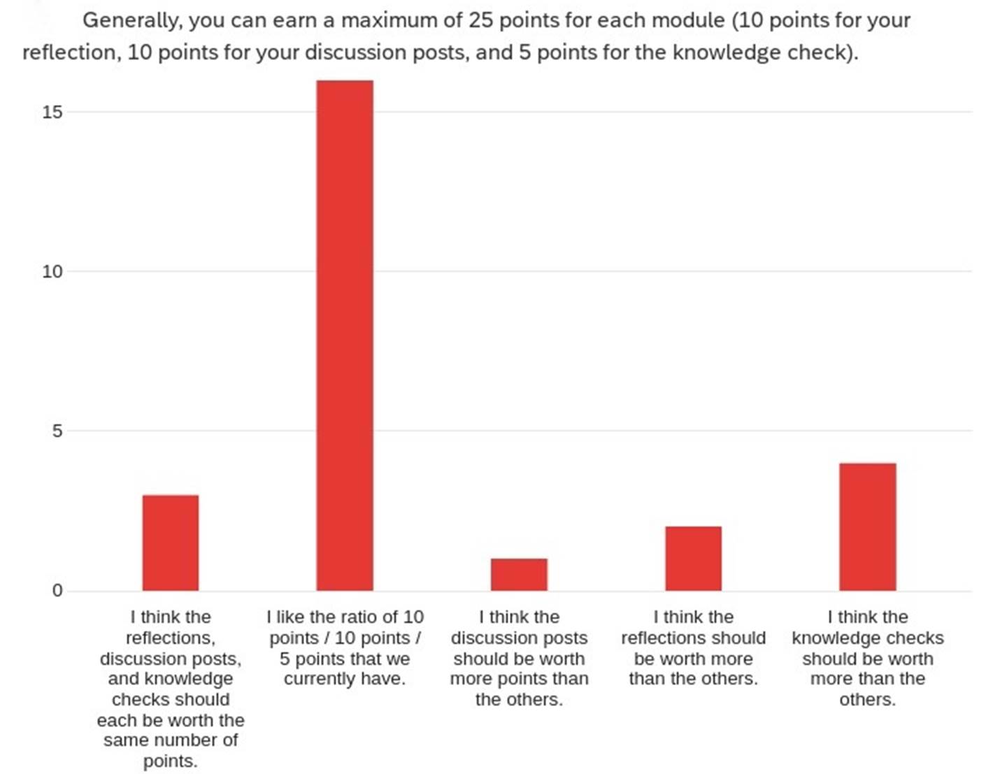 Survey 12