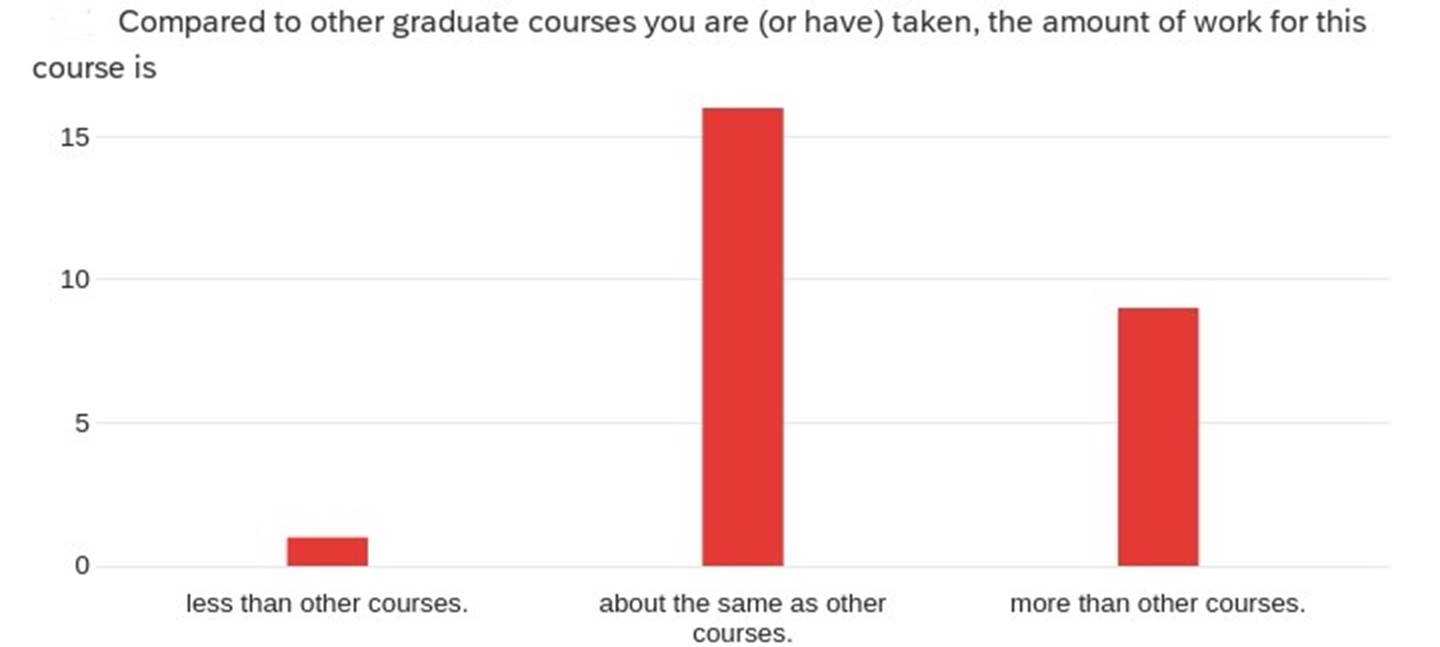 Survey 13